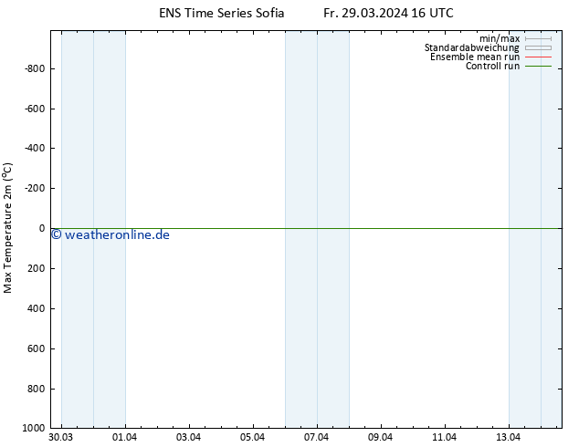 Höchstwerte (2m) GEFS TS So 31.03.2024 16 UTC