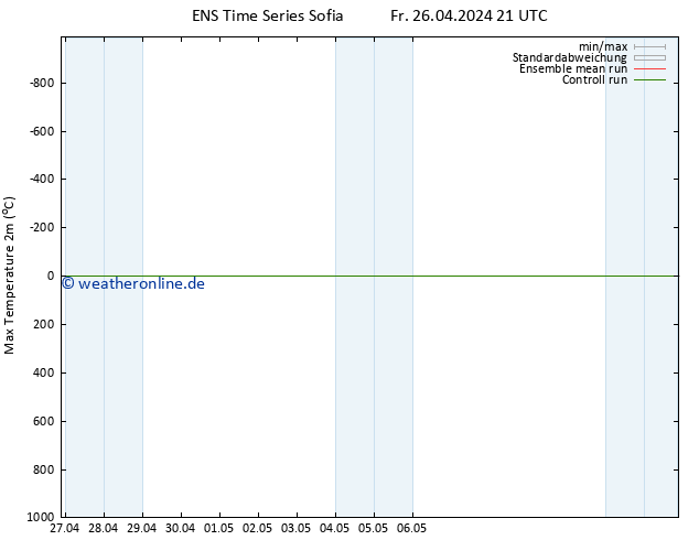 Höchstwerte (2m) GEFS TS Do 02.05.2024 21 UTC
