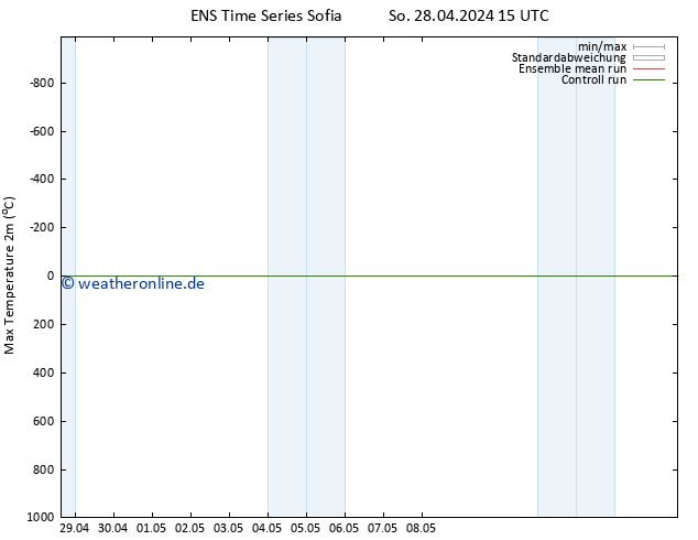 Höchstwerte (2m) GEFS TS Mi 08.05.2024 15 UTC
