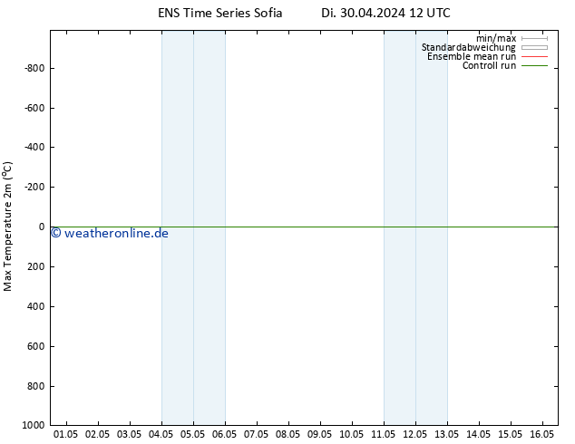 Höchstwerte (2m) GEFS TS Di 30.04.2024 12 UTC