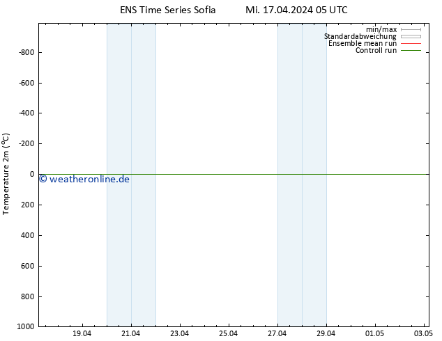 Temperaturkarte (2m) GEFS TS Mi 17.04.2024 11 UTC