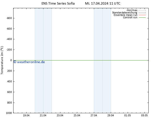 Temperaturkarte (2m) GEFS TS Mi 17.04.2024 11 UTC
