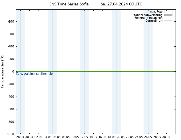 Temperaturkarte (2m) GEFS TS Mo 13.05.2024 00 UTC