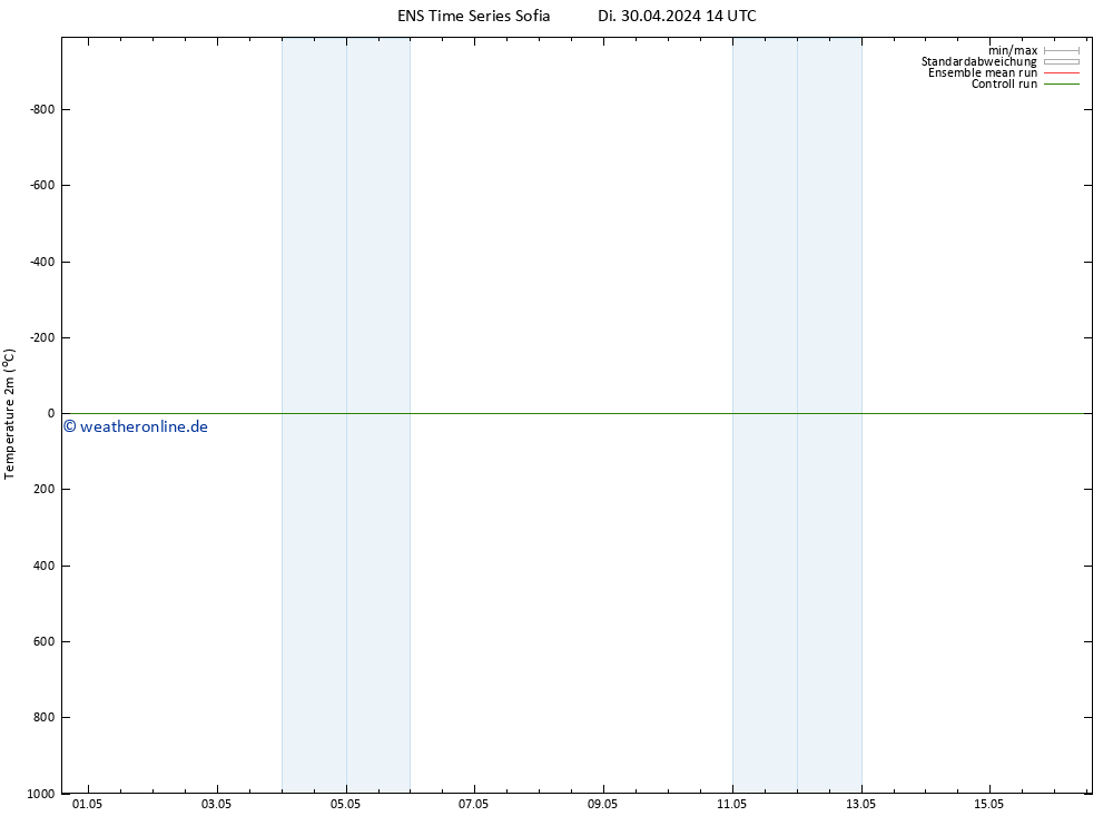 Temperaturkarte (2m) GEFS TS Do 02.05.2024 08 UTC