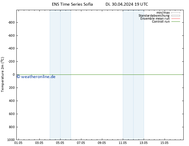 Temperaturkarte (2m) GEFS TS Do 02.05.2024 13 UTC