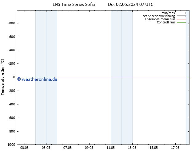 Temperaturkarte (2m) GEFS TS Do 09.05.2024 19 UTC