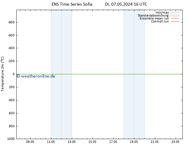 Temperaturkarte (2m) GEFS TS Do 23.05.2024 16 UTC