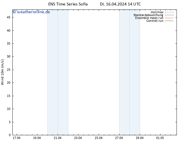 Bodenwind GEFS TS Di 16.04.2024 20 UTC
