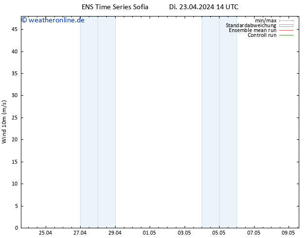 Bodenwind GEFS TS Mi 24.04.2024 02 UTC