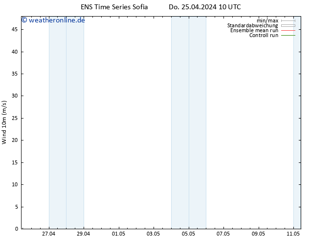 Bodenwind GEFS TS Do 25.04.2024 22 UTC