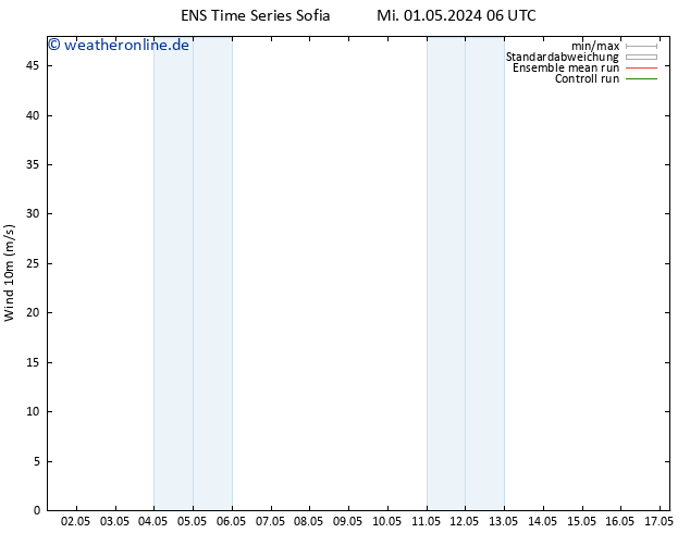 Bodenwind GEFS TS Mi 01.05.2024 12 UTC
