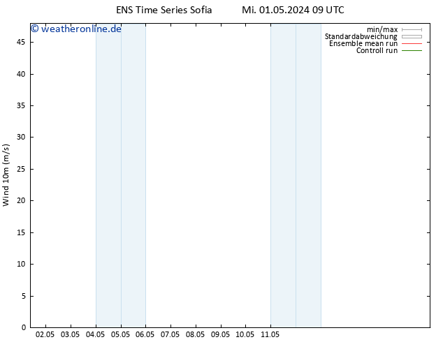 Bodenwind GEFS TS Do 02.05.2024 09 UTC