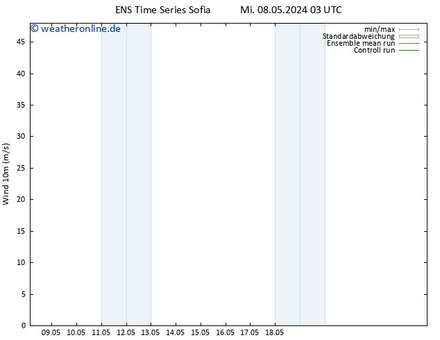 Bodenwind GEFS TS Do 09.05.2024 15 UTC