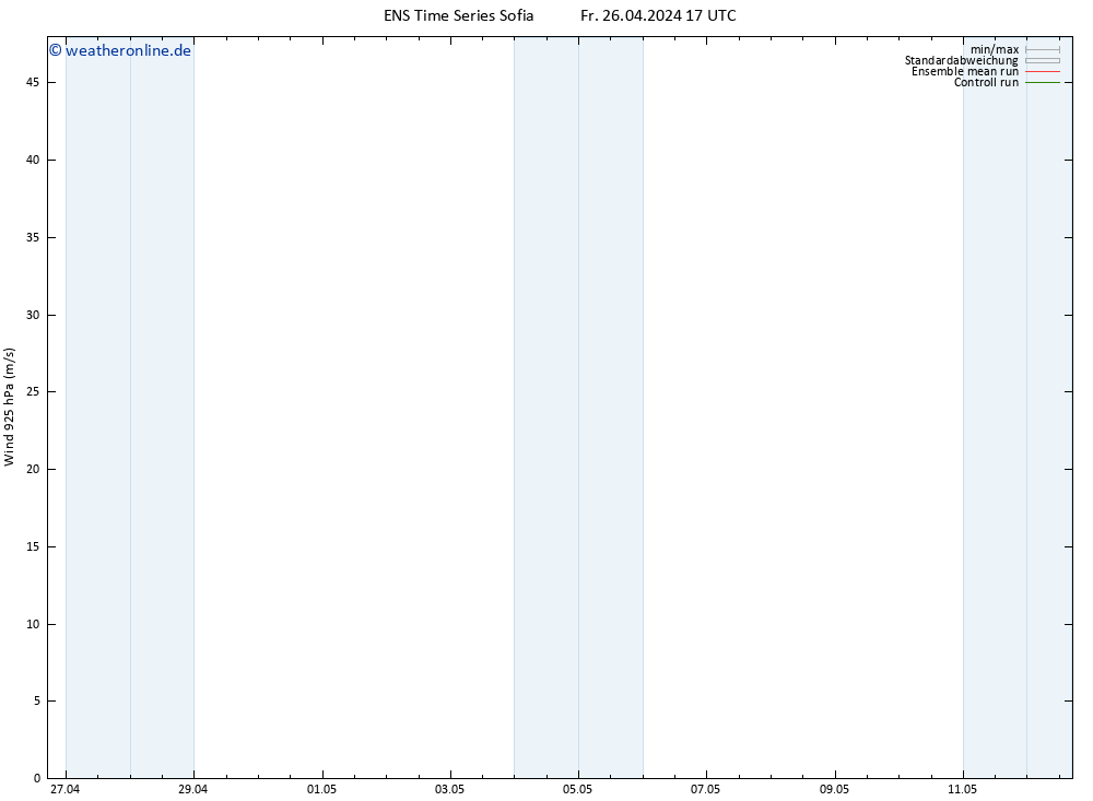 Wind 925 hPa GEFS TS Sa 27.04.2024 05 UTC