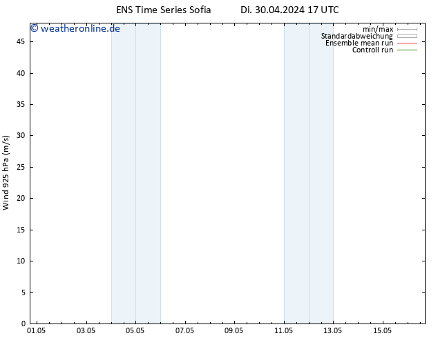 Wind 925 hPa GEFS TS Do 02.05.2024 17 UTC