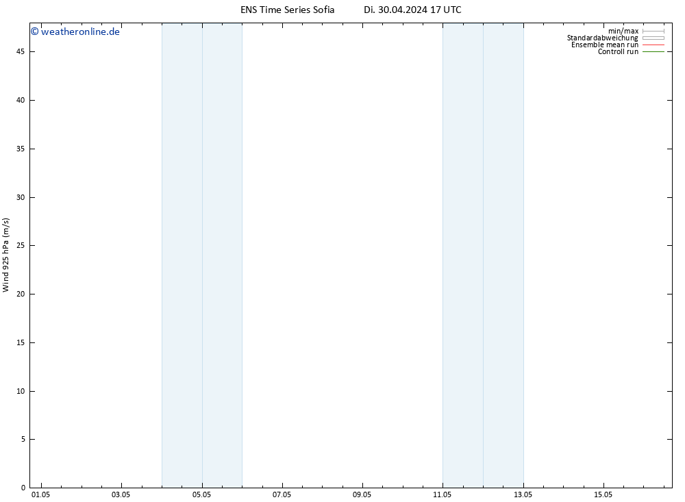 Wind 925 hPa GEFS TS Do 02.05.2024 17 UTC