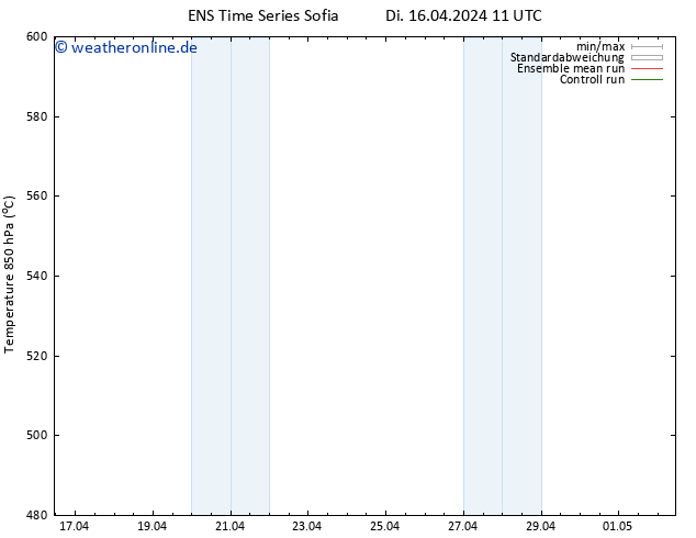 Height 500 hPa GEFS TS Di 16.04.2024 11 UTC