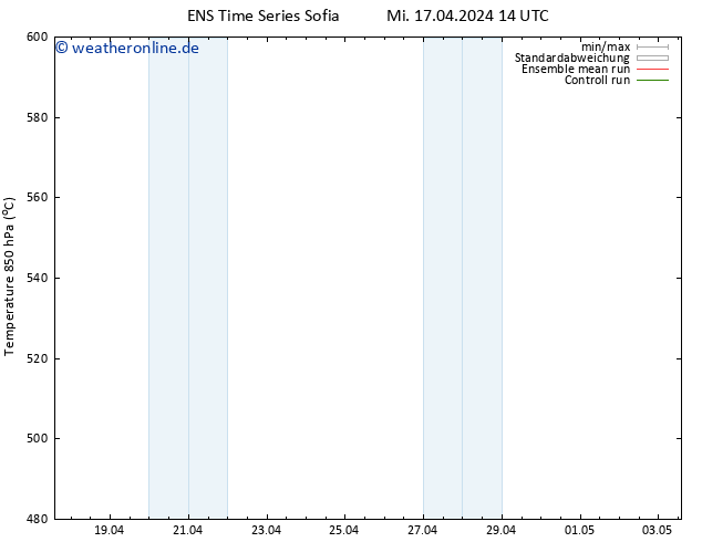 Height 500 hPa GEFS TS Mi 17.04.2024 20 UTC