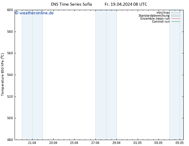 Height 500 hPa GEFS TS Fr 19.04.2024 20 UTC
