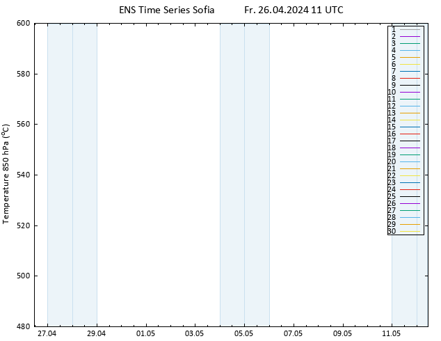 Height 500 hPa GEFS TS Fr 26.04.2024 11 UTC
