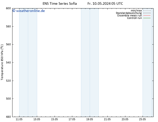 Height 500 hPa GEFS TS Fr 10.05.2024 17 UTC
