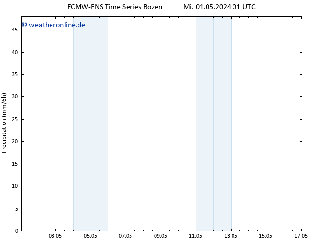 Niederschlag ALL TS Sa 11.05.2024 01 UTC