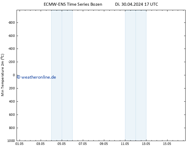 Tiefstwerte (2m) ALL TS Fr 10.05.2024 17 UTC