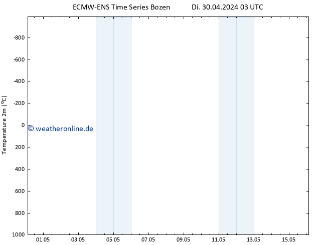 Temperaturkarte (2m) ALL TS Do 02.05.2024 03 UTC