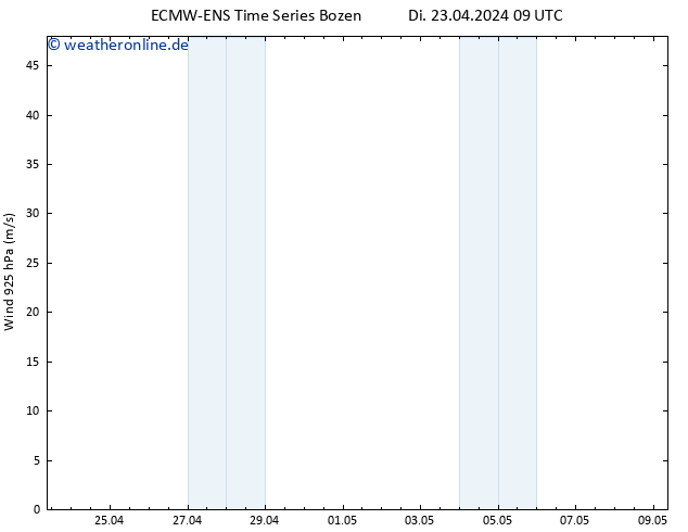Wind 925 hPa ALL TS Di 23.04.2024 09 UTC