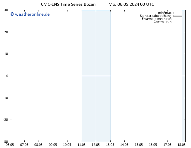 Height 500 hPa CMC TS Di 07.05.2024 00 UTC