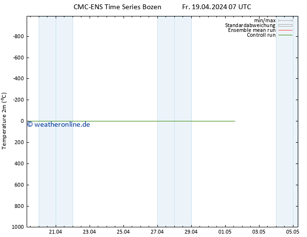 Temperaturkarte (2m) CMC TS Fr 19.04.2024 07 UTC