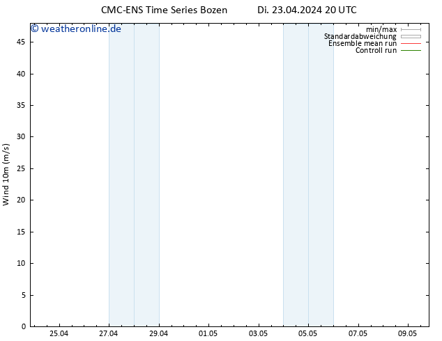 Bodenwind CMC TS Di 23.04.2024 20 UTC