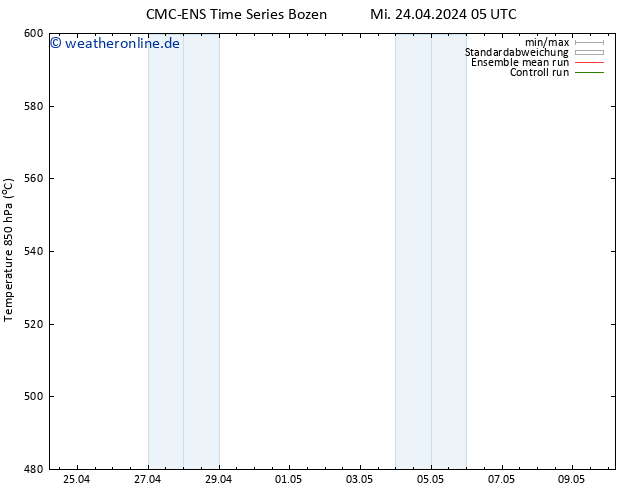 Height 500 hPa CMC TS Mi 24.04.2024 17 UTC