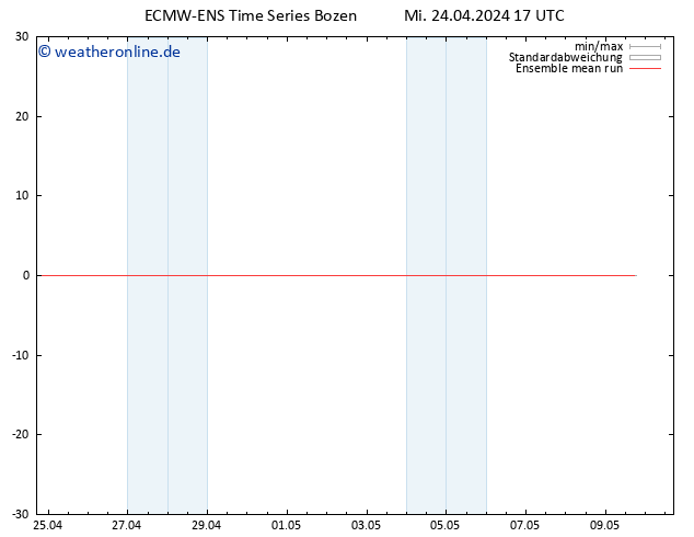 Temp. 850 hPa ECMWFTS Do 25.04.2024 17 UTC