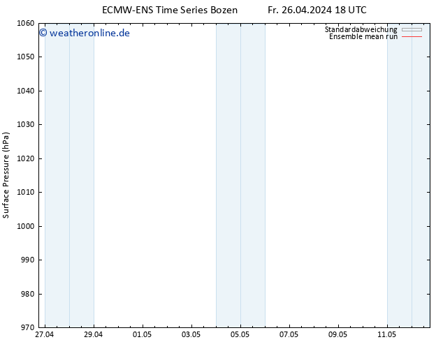 Bodendruck ECMWFTS Sa 27.04.2024 18 UTC