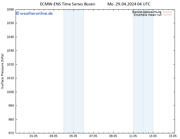 Bodendruck ECMWFTS Do 02.05.2024 04 UTC