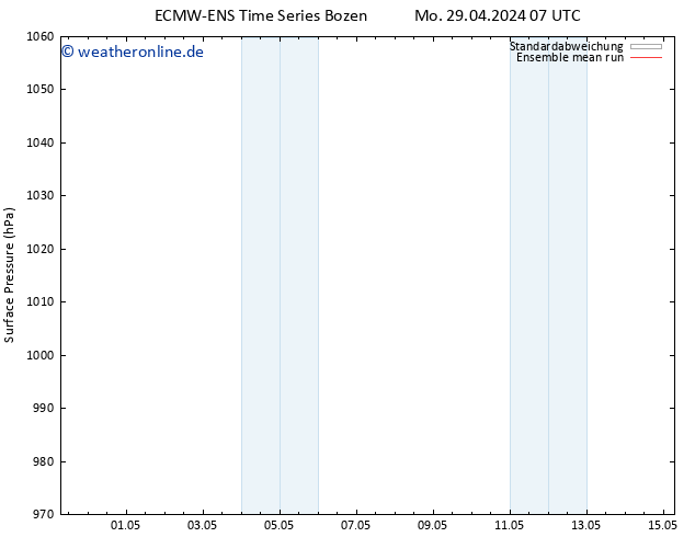 Bodendruck ECMWFTS Di 30.04.2024 07 UTC