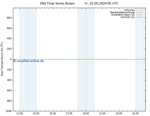 Höchstwerte (2m) GEFS TS Fr 10.05.2024 17 UTC