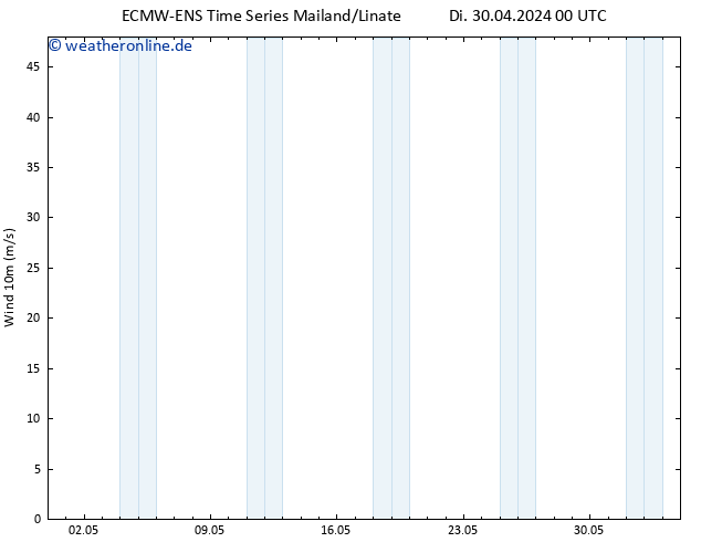 Bodenwind ALL TS Di 30.04.2024 06 UTC