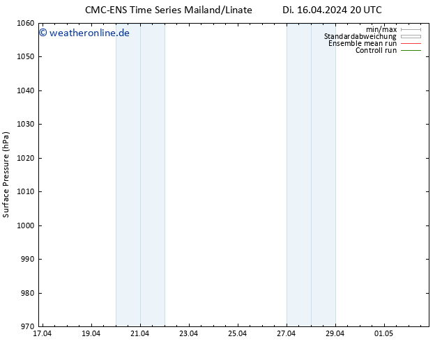 Bodendruck CMC TS Mo 29.04.2024 02 UTC