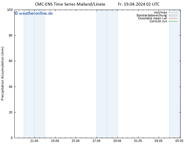 Nied. akkumuliert CMC TS Fr 19.04.2024 02 UTC