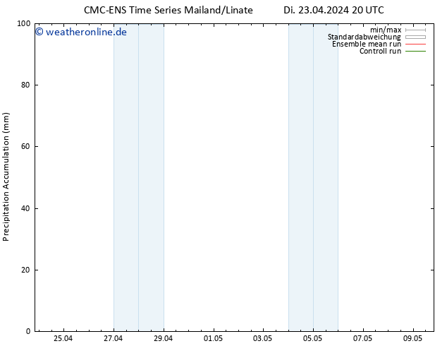 Nied. akkumuliert CMC TS Mo 06.05.2024 02 UTC