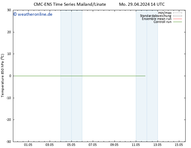 Temp. 850 hPa CMC TS Do 09.05.2024 14 UTC