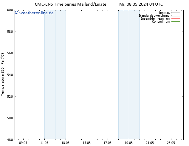 Height 500 hPa CMC TS Mi 08.05.2024 04 UTC