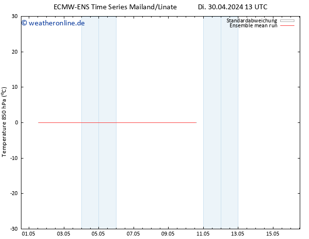 Temp. 850 hPa ECMWFTS Mi 01.05.2024 13 UTC
