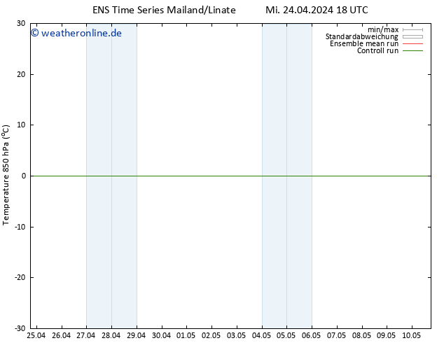 Temp. 850 hPa GEFS TS Mi 24.04.2024 18 UTC
