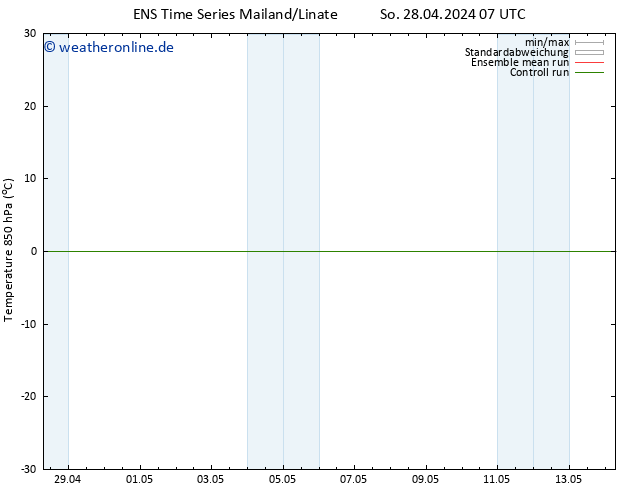 Temp. 850 hPa GEFS TS So 28.04.2024 13 UTC