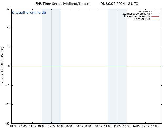 Temp. 850 hPa GEFS TS Mi 01.05.2024 18 UTC