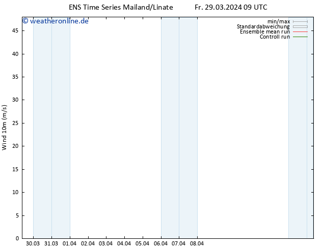 Bodenwind GEFS TS Fr 29.03.2024 15 UTC
