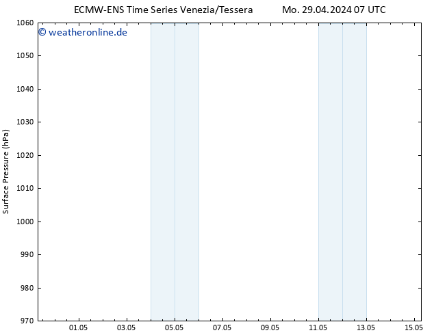 Bodendruck ALL TS Fr 03.05.2024 07 UTC